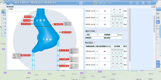 水量調度系統(tǒng)